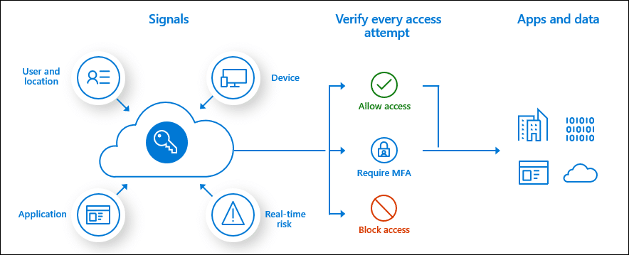 benefits of multi factor authentication IT Support Brisbane - Best Business IT Support Services Company Gold Coast. Tech Engine Australia. london