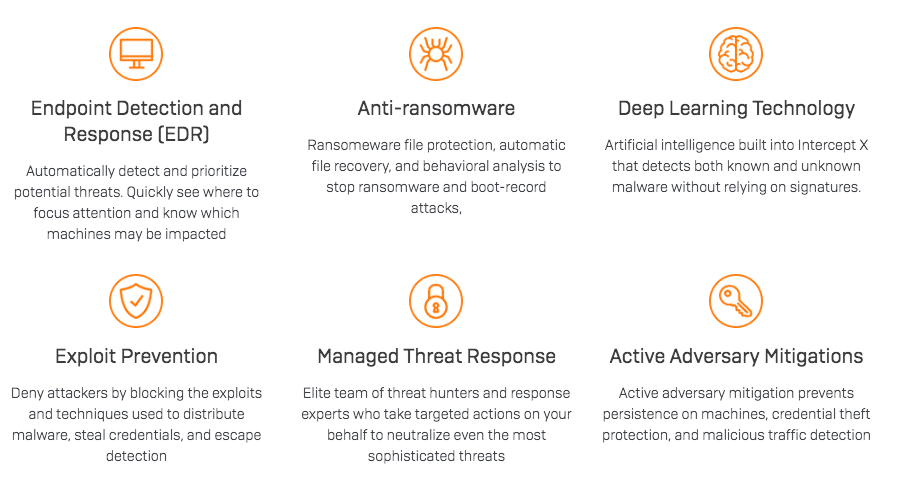 Endpoint Security: EPP vs EDR