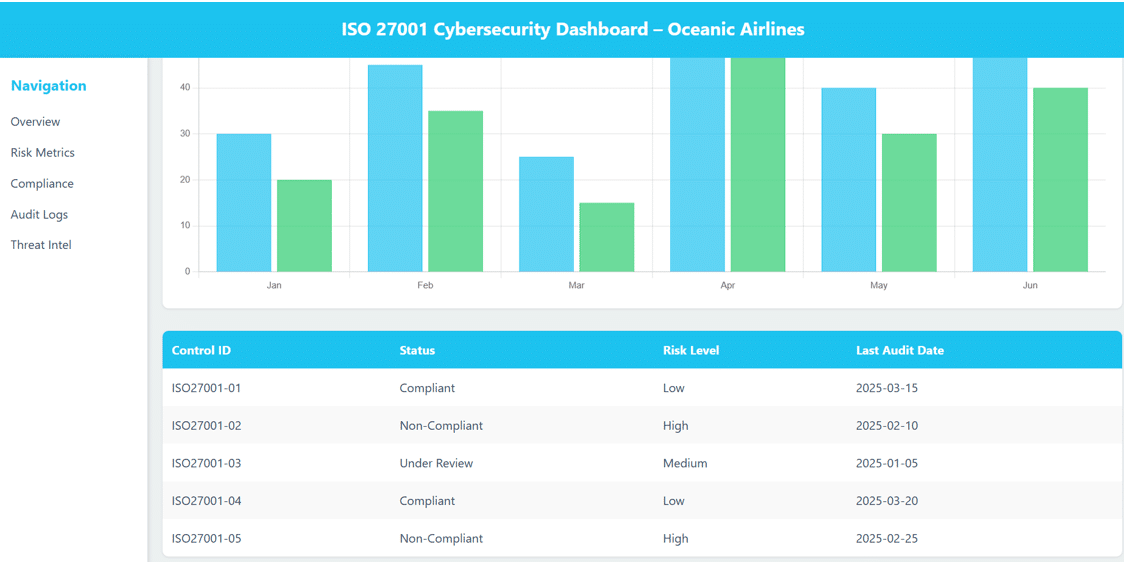 ISO 27001 Consulting